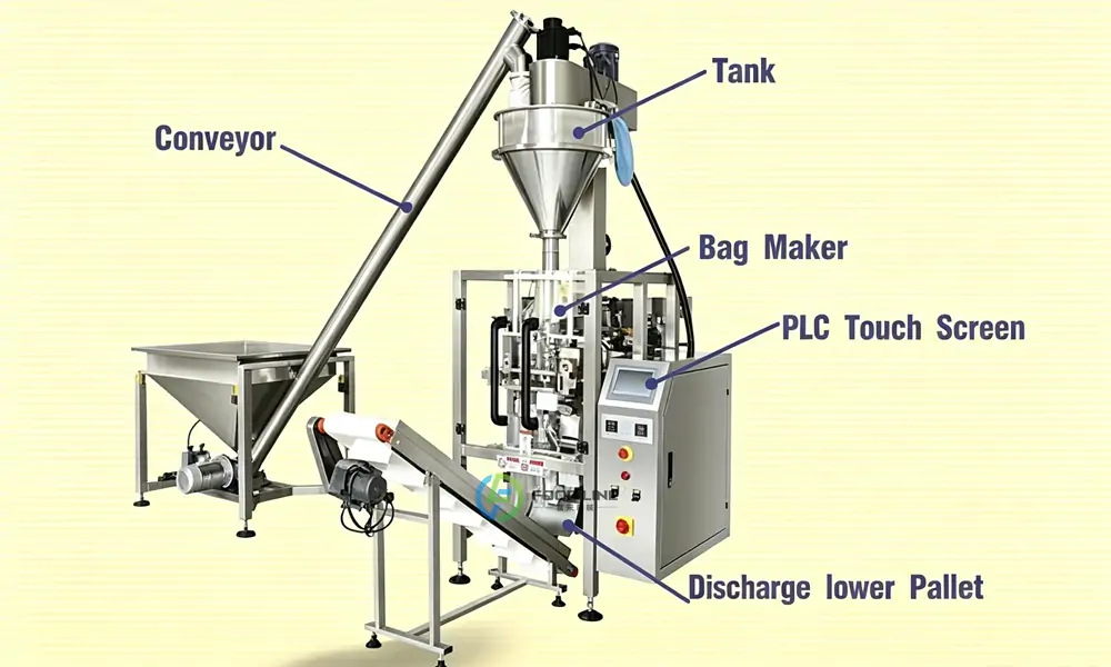 Automatic Atta Packing Machine